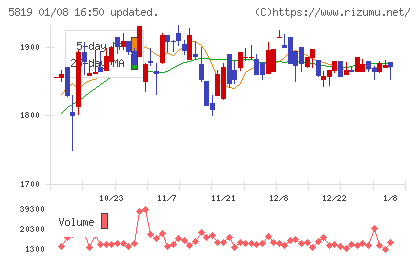 カナレ電気チャート