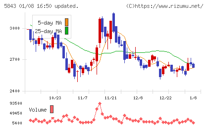 ニッポンインシュアチャート