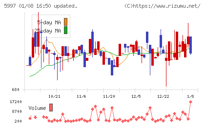 協立エアテックチャート