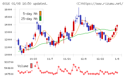 ジャパンエンジンコーポレーションチャート