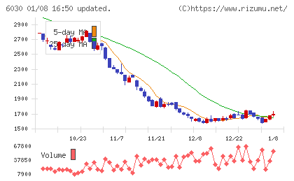アドベンチャーチャート