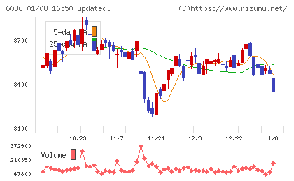 ＫｅｅＰｅｒ技研チャート