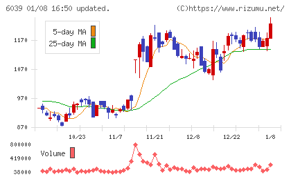 日本動物高度医療センターチャート