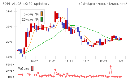 三機サービスチャート