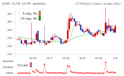 リンクバルチャート