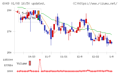 イトクロチャート