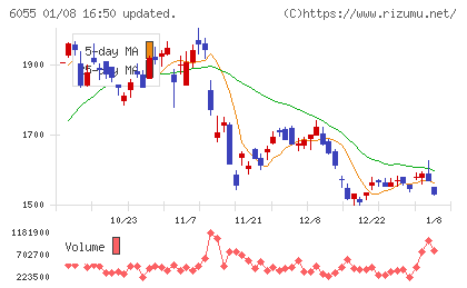 ジャパンマテリアルチャート