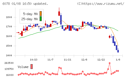 バリューＨＲチャート