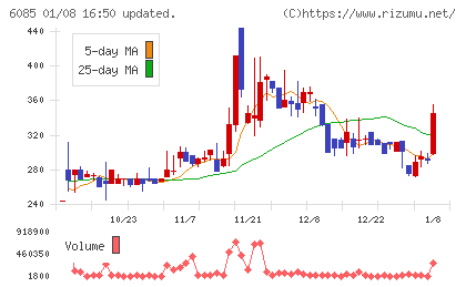 アーキテクツ・スタジオ・ジャパンチャート