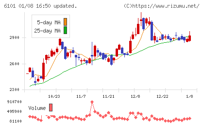 ツガミチャート