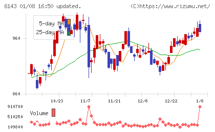 ソディックチャート