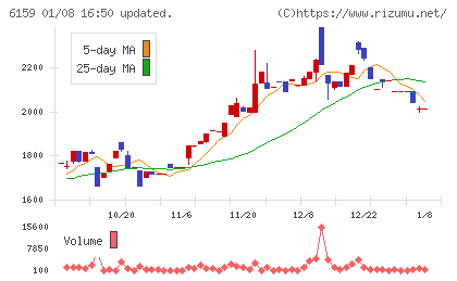 ミクロン精密チャート