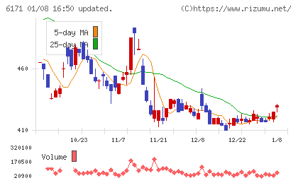 土木管理総合試験所チャート