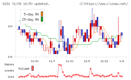 タメニーチャート
