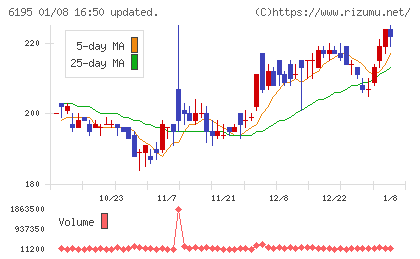 ホープチャート