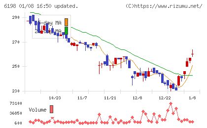 キャリアチャート