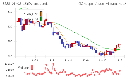 ジェイ・イー・ティチャート