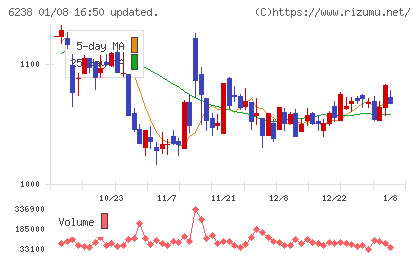 フリューチャート