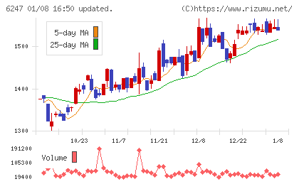日阪製作所チャート