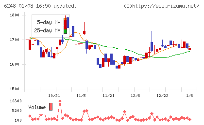横田製作所チャート