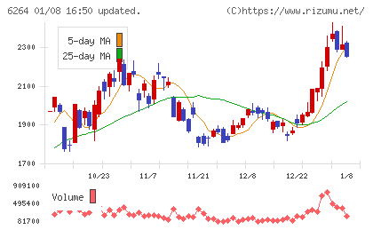 マルマエチャート
