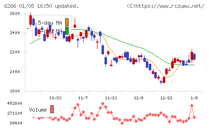 タツモチャート