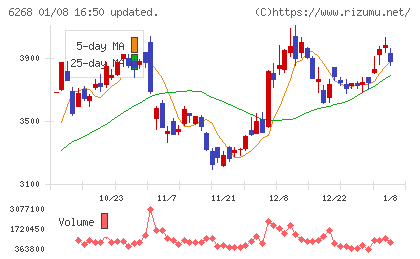 ナブテスコチャート