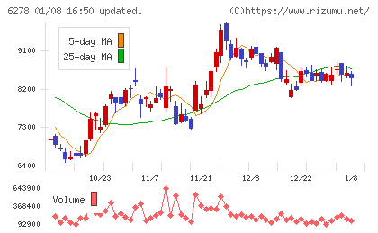 ユニオンツールチャート