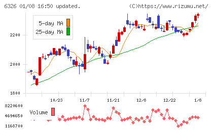 クボタチャート