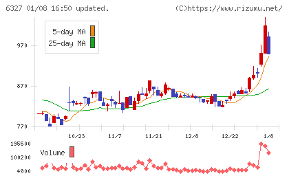北川精機チャート