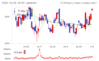 荏原実業チャート