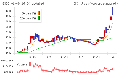 東洋エンジニアリングチャート