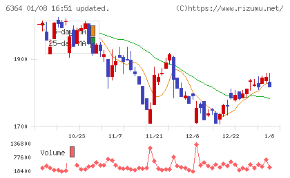ＡＩＲＭＡＮチャート