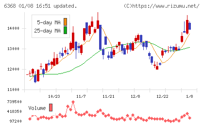 オルガノチャート