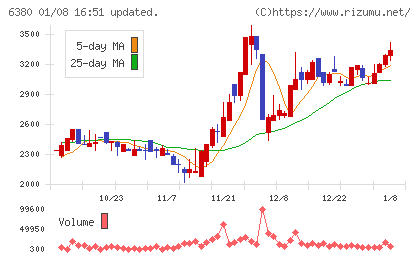 オリエンタルチエン工業チャート