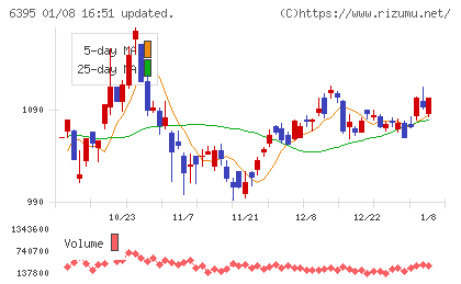 タダノチャート