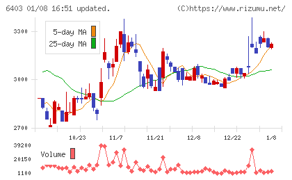 水道機工チャート