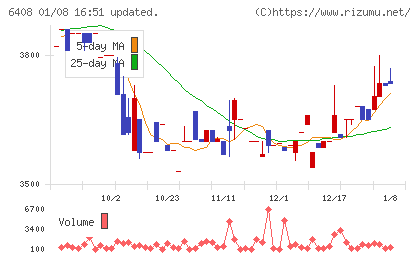 小倉クラッチチャート