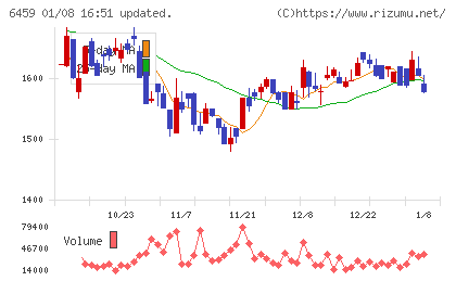 大和冷機工業チャート