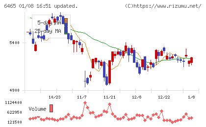 ホシザキチャート