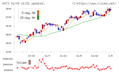 ジェイテクトチャート