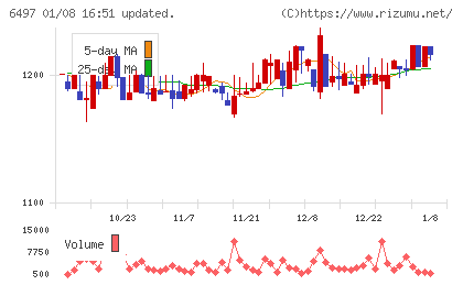 ハマイチャート