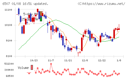 シンフォニアテクノロジーチャート