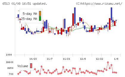 オリジンチャート