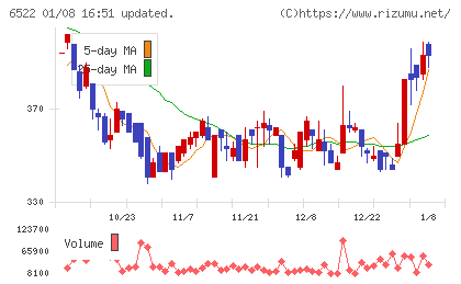 アスタリスクチャート