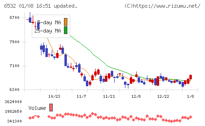 ベイカレントチャート