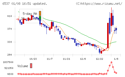 WASHハウスチャート