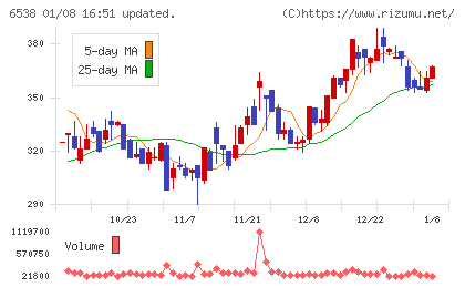 ディスラプターズチャート
