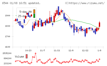 ジャパンエレベーターサービスホールディングスチャート