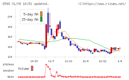 旅工房チャート
